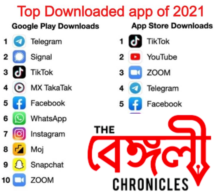 top downloaded apps of 2021
